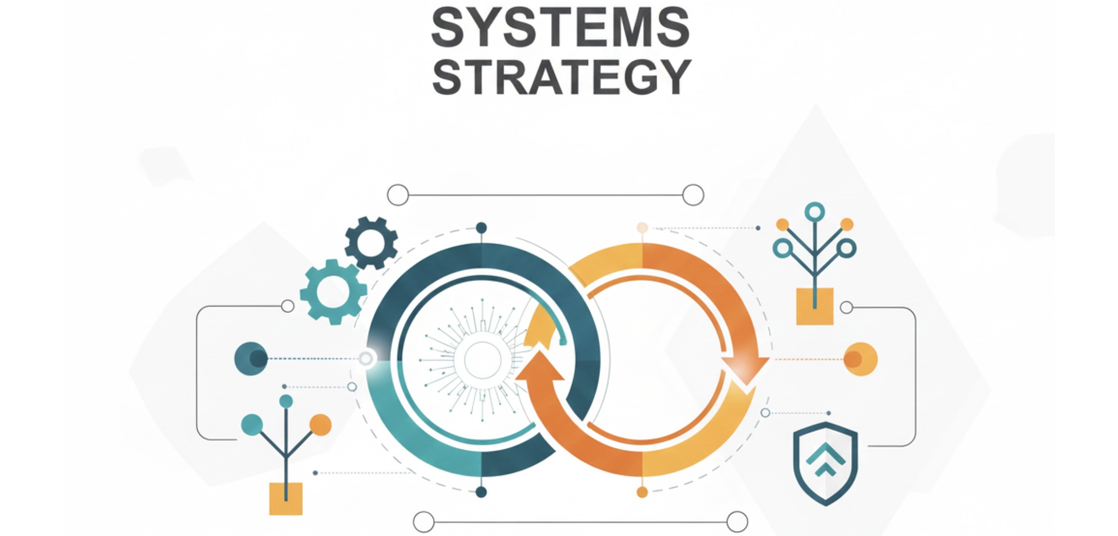 Systems and Strategy Work